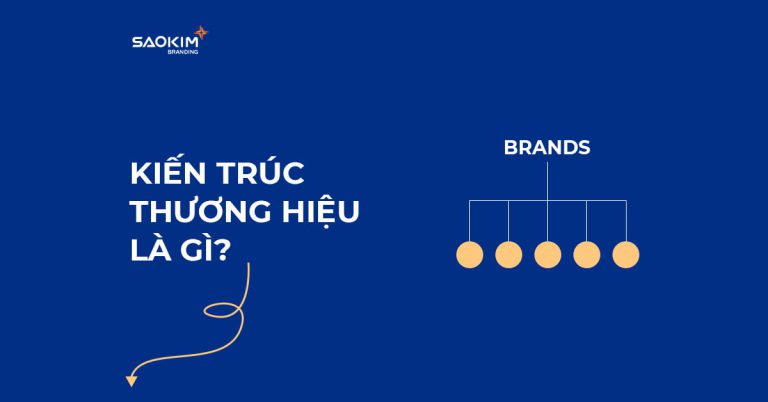3 Bước kiến trúc thương hiệu trực quan